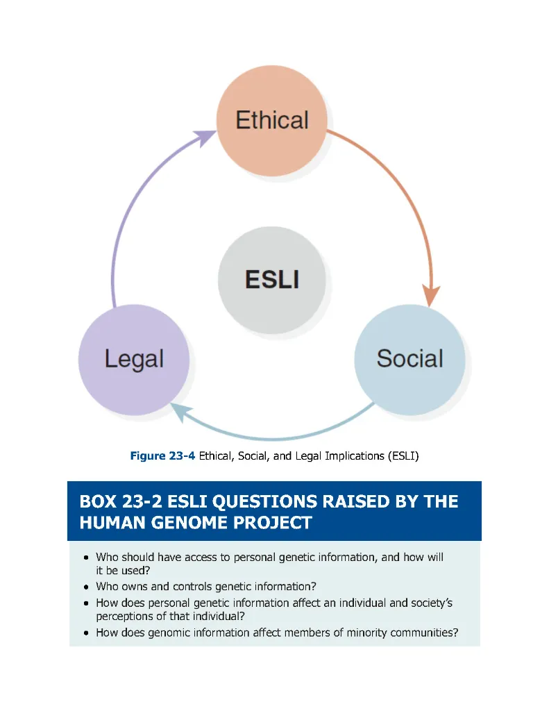 Nursing Informatics and the Foundation of Knowledge - McGonigle, Dee;Mastrian, Kathleen; & Kathleen G_ Mastrian - 2025_Page1058.webp